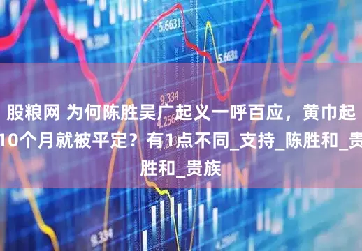 股粮网 为何陈胜吴广起义一呼百应，黄巾起义10个月就被平定？有1点不同_支持_陈胜和_贵族